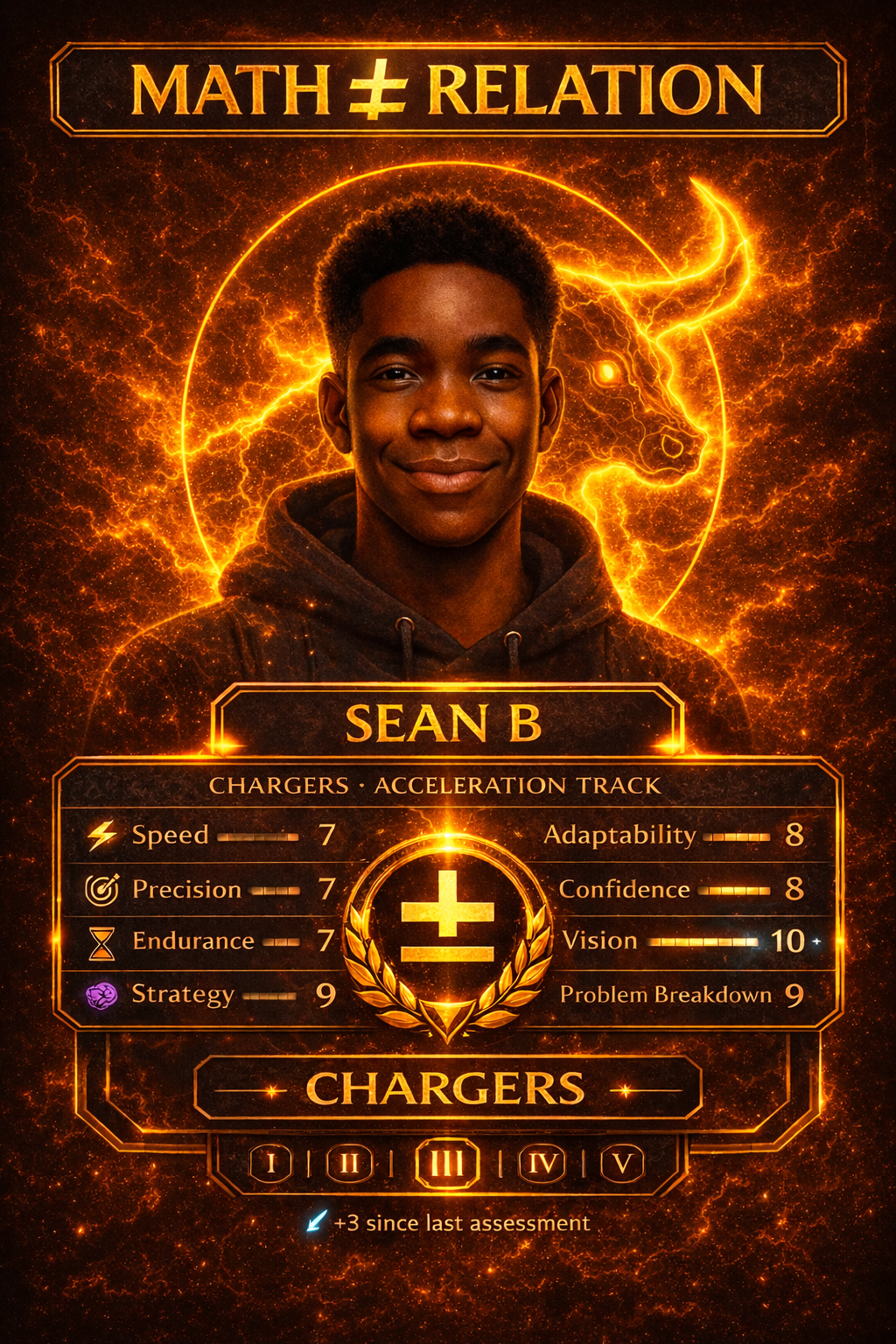 Math Relation Player Card